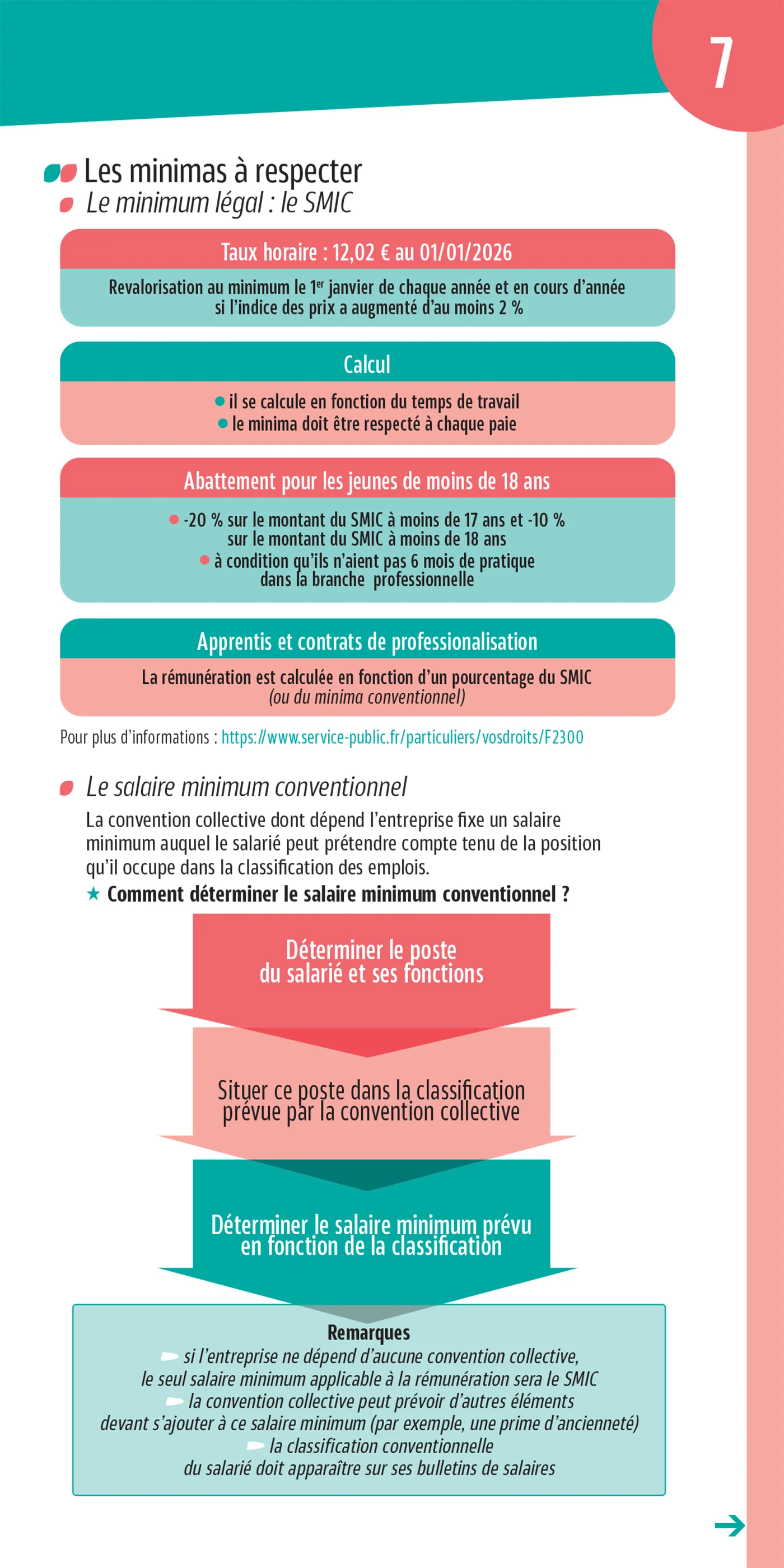 Les mini memos Foucher -  Paie - 9e édition - Révision - Image 7