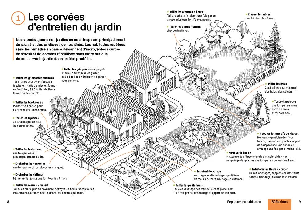 Créer un beau jardin sans corvées - Nouvelles techniques d'entretien - Gestion créative des plantes - En finir avec les idées fausses - Image 2