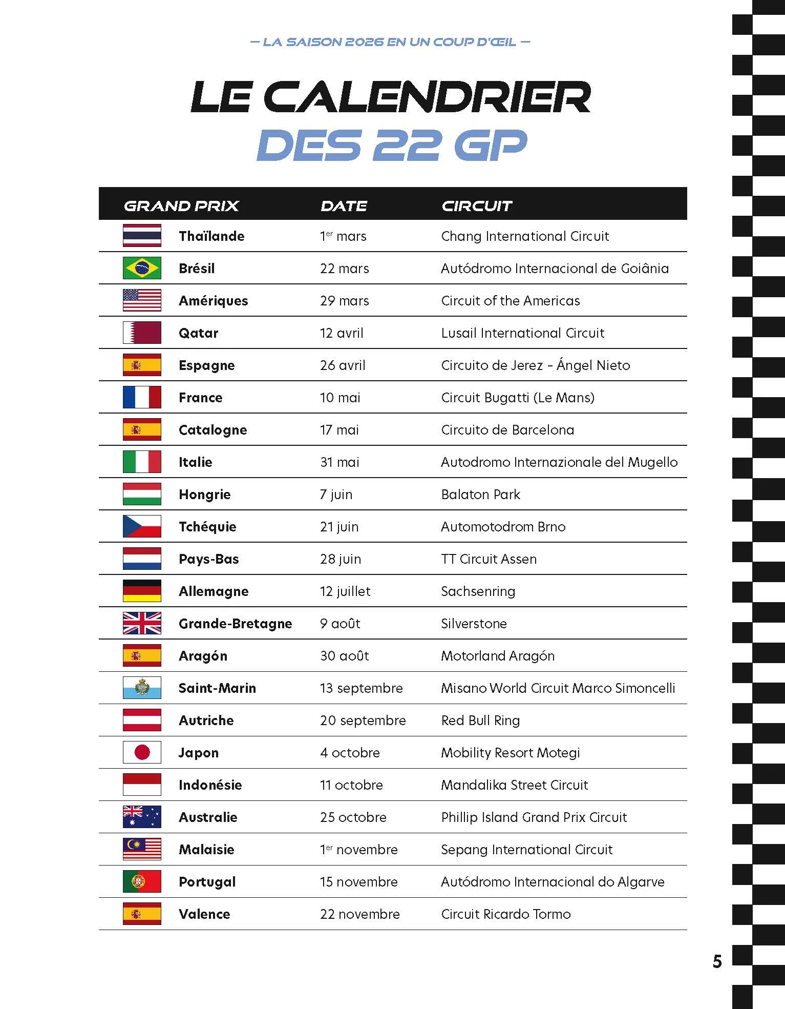 Le guide de la moto 2026 - Image 4
